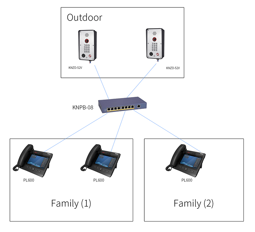 فيديو باب الهاتف RFID